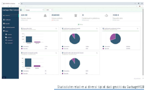 Dashboard strumento